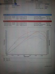 BMW 535d AM Sport remap dyno run