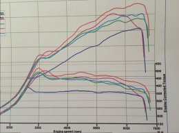 dyno graf.jpg