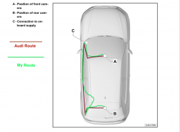 Cable Route