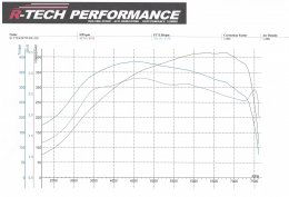 RTech RR TTE420 small