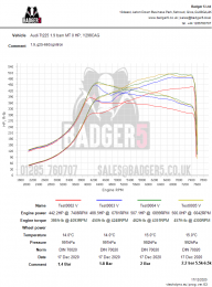 Karl asplin tt 1power torque results edit