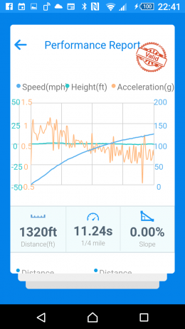 Screenshot 2021 06 30 1124s quarter graph