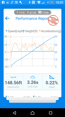 Screenshot 2021 07 01 326s 0 60 graph