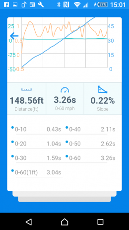 Screenshot 2021 07 01 326s 0 60 speeds