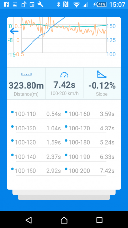 Screenshot 2021 07 01 742s 100 200 speeds 