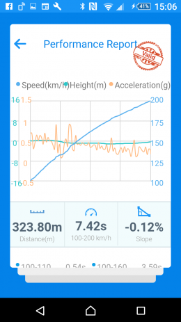 Screenshot 2021 07 01 7422 100 200 graph