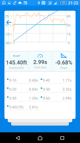 Screenshot 2021 07 10 21 299s 0 60 speeds