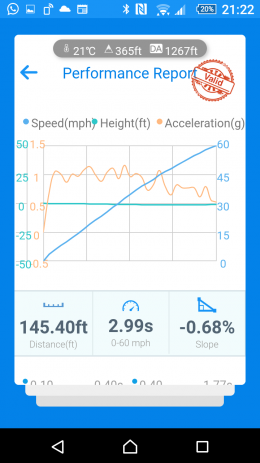 Screenshot 2021 07 10 21 299s 0 60 graph