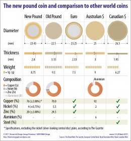 newpoundcoincomparisonfile-v-1-0 (1).jpg