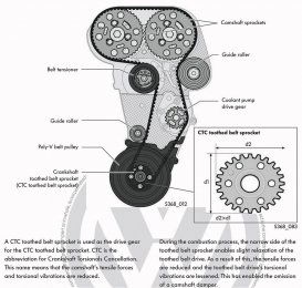Oval pulley 