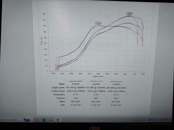 Rolling road results photo annotated